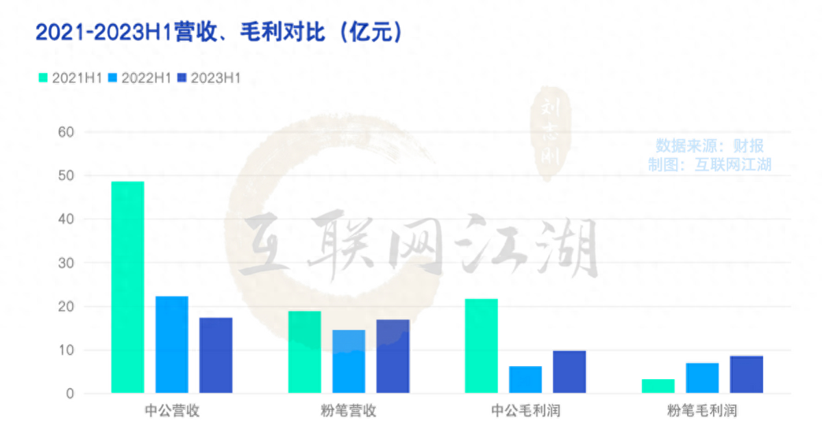 信托贷款18亿，中公教育“背水一战”