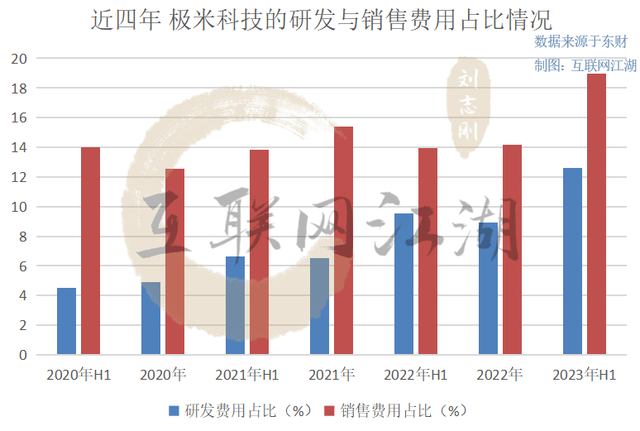 投影仪赛道的两条活路：要么内卷研发，要么躺平价格