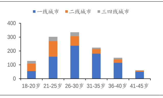 抱年轻人大腿，海底捞又行了?