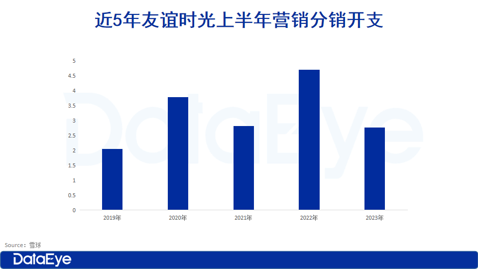 七夕难破局？腾讯、三七、叠纸新游扎堆！下半还要怎么卷？