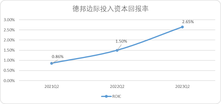 中国快递无限战争生存法则