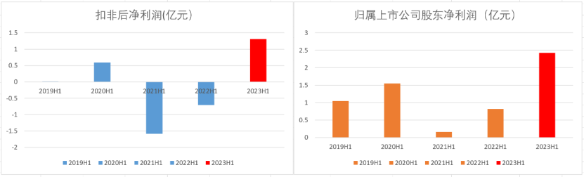 中国快递无限战争生存法则