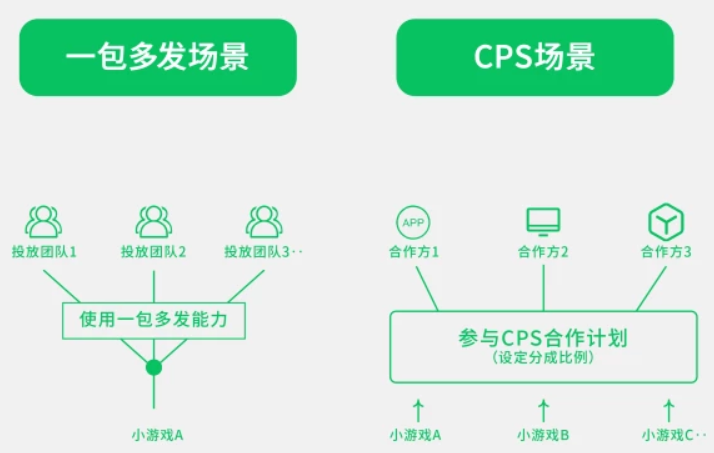 老木复苏、黑马诞生，这个赛道在一年内造就了多少收入神话?