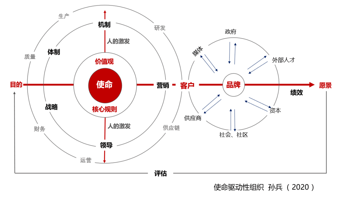 行业连年萧条，这家企业为何总能「双位数增长」？