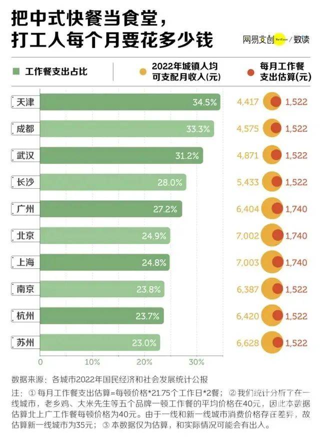 从网红饮食菜单里，洞察食品饮料高阶健康需求新趋势