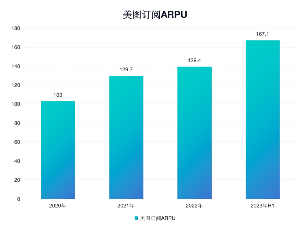 美图重回确定性