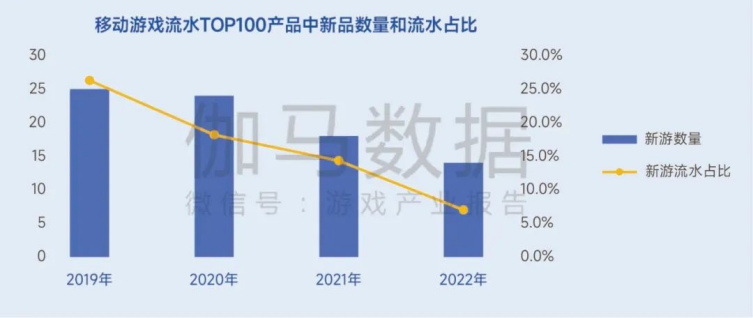 从客户端全新升级，看华为游戏中心十年持续挖掘渠道价值