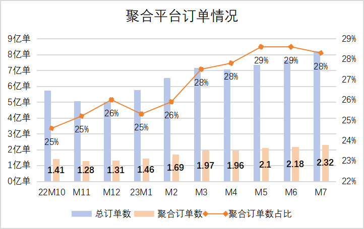 滴滴“绣花”丨出行变局