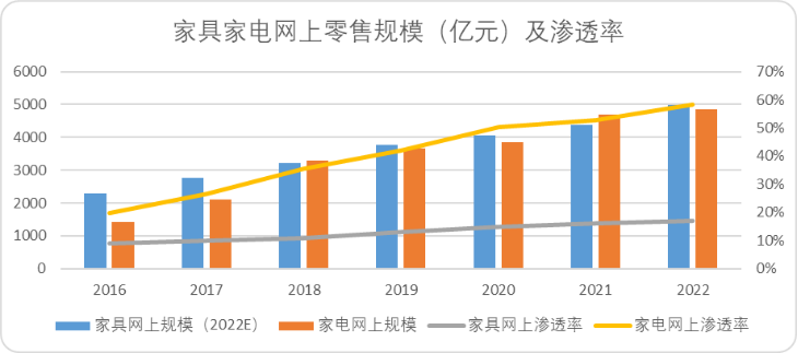 中国快递无限战争生存法则