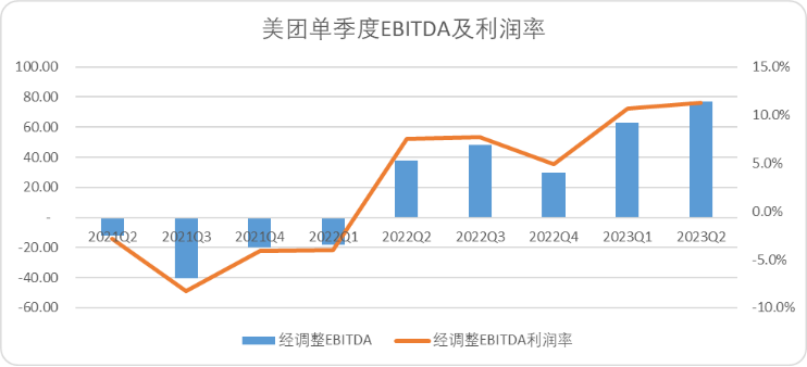 美团的韧性来自何处？