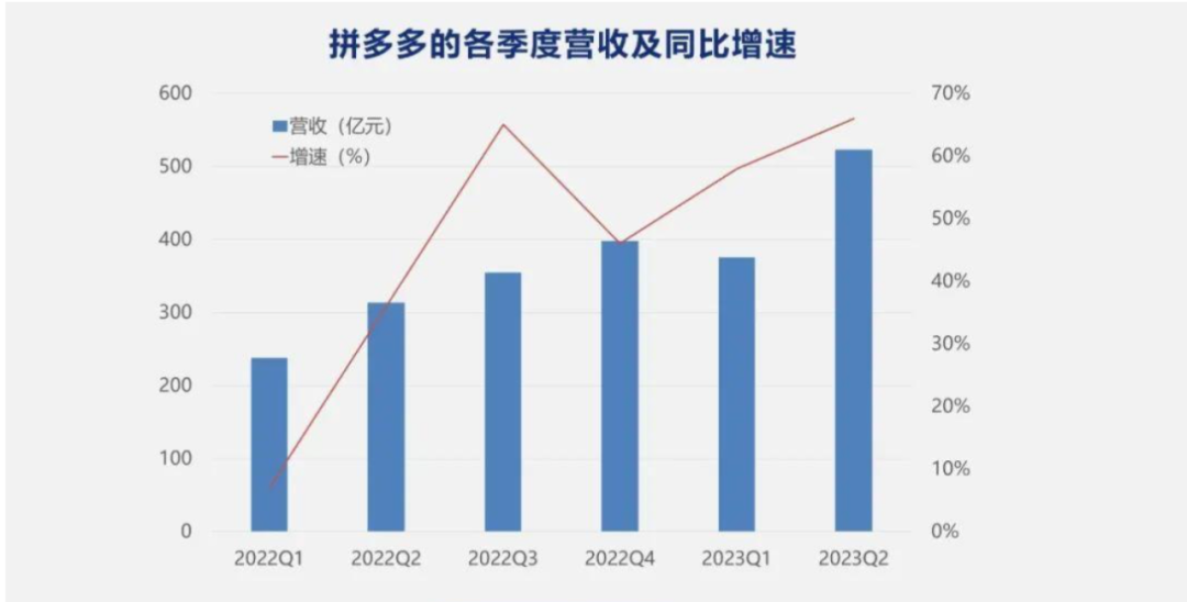 掌舵150天，赵佳臻推开新大门