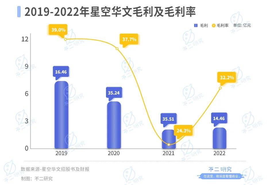 “好声音”塌房、星空华文市值暴跌，两个交易日蒸发234亿