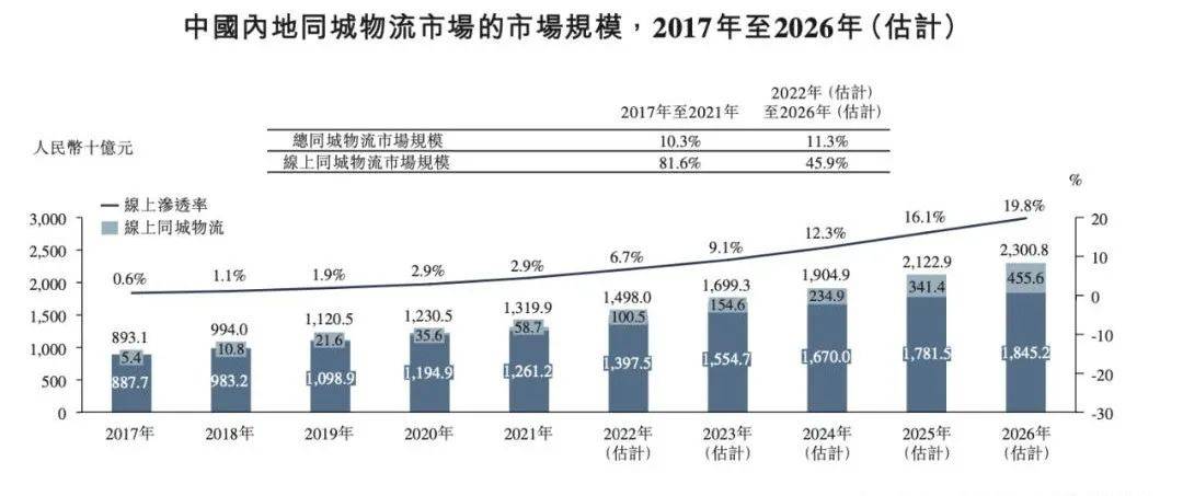 被不点名批评，司机集体维权，“垄断”货拉拉正竭泽而渔？