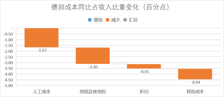 中国快递无限战争生存法则