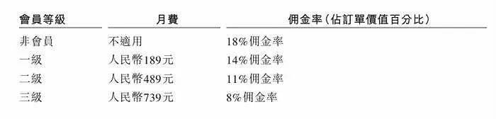 被不点名批评，司机集体维权，“垄断”货拉拉正竭泽而渔？