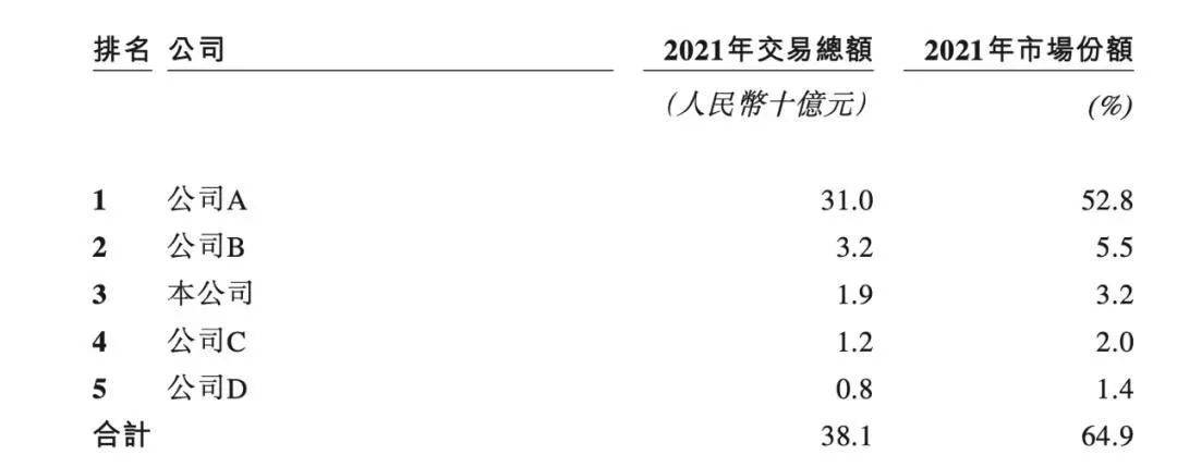 被不点名批评，司机集体维权，“垄断”货拉拉正竭泽而渔？