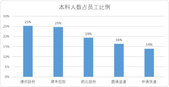 中国快递无限战争生存法则