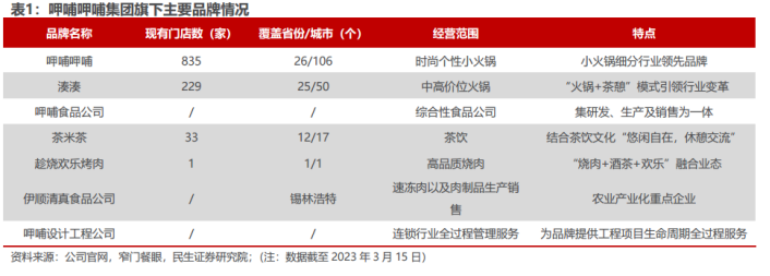 呷哺呷哺连亏三年终回血，但仍困于“三重混乱”