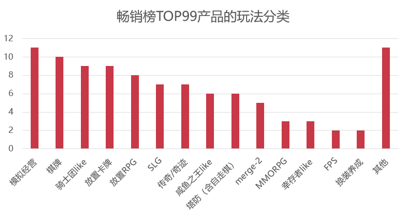 老木复苏、黑马诞生，这个赛道在一年内造就了多少收入神话?