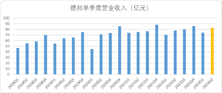 中国快递无限战争生存法则