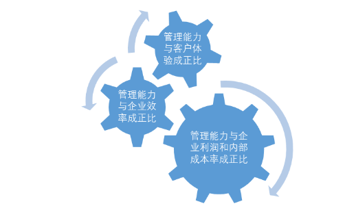 中国快递无限战争生存法则