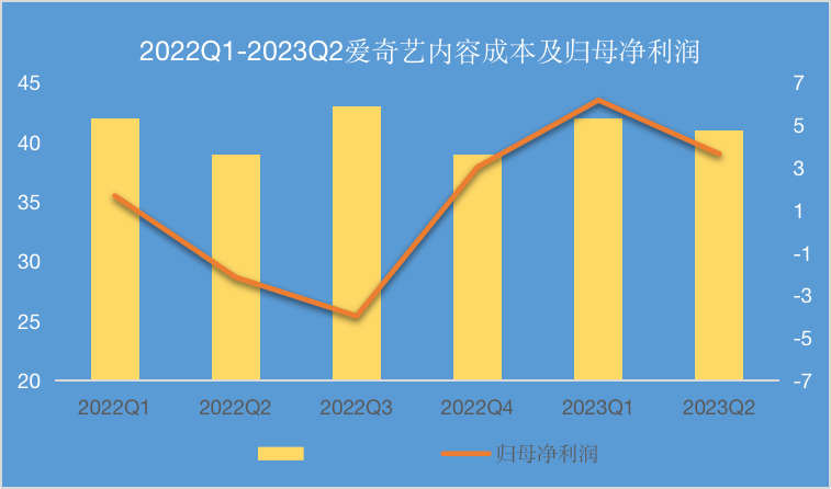 爱奇艺：失灵的“爆款制造机”