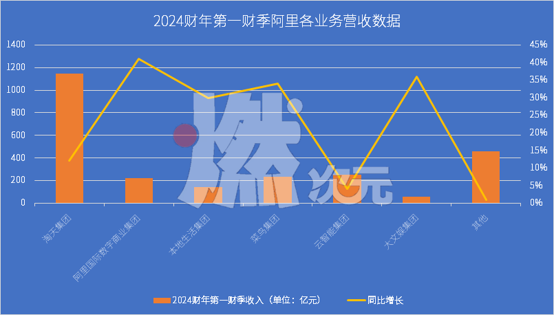 阿里巴巴大逆转