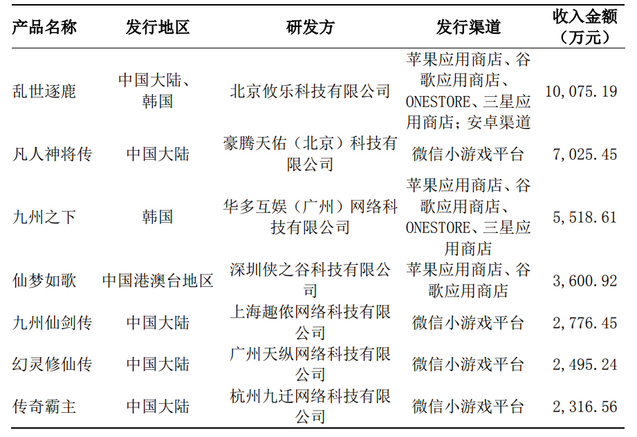 1000人，40+子公司，这家上市公司用三年建立起的游戏帝国