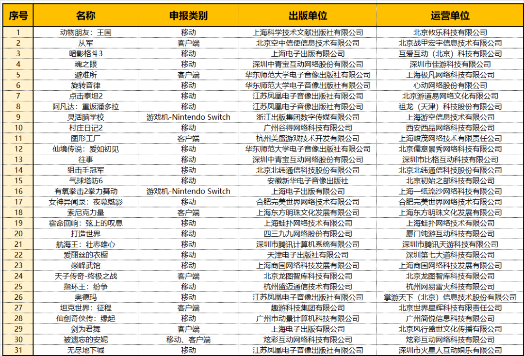 2023年第二批进口游戏版号下发：多家大厂有收获