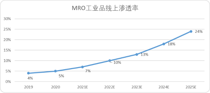 中国快递无限战争生存法则