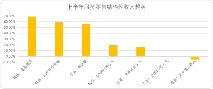 美团的韧性来自何处？