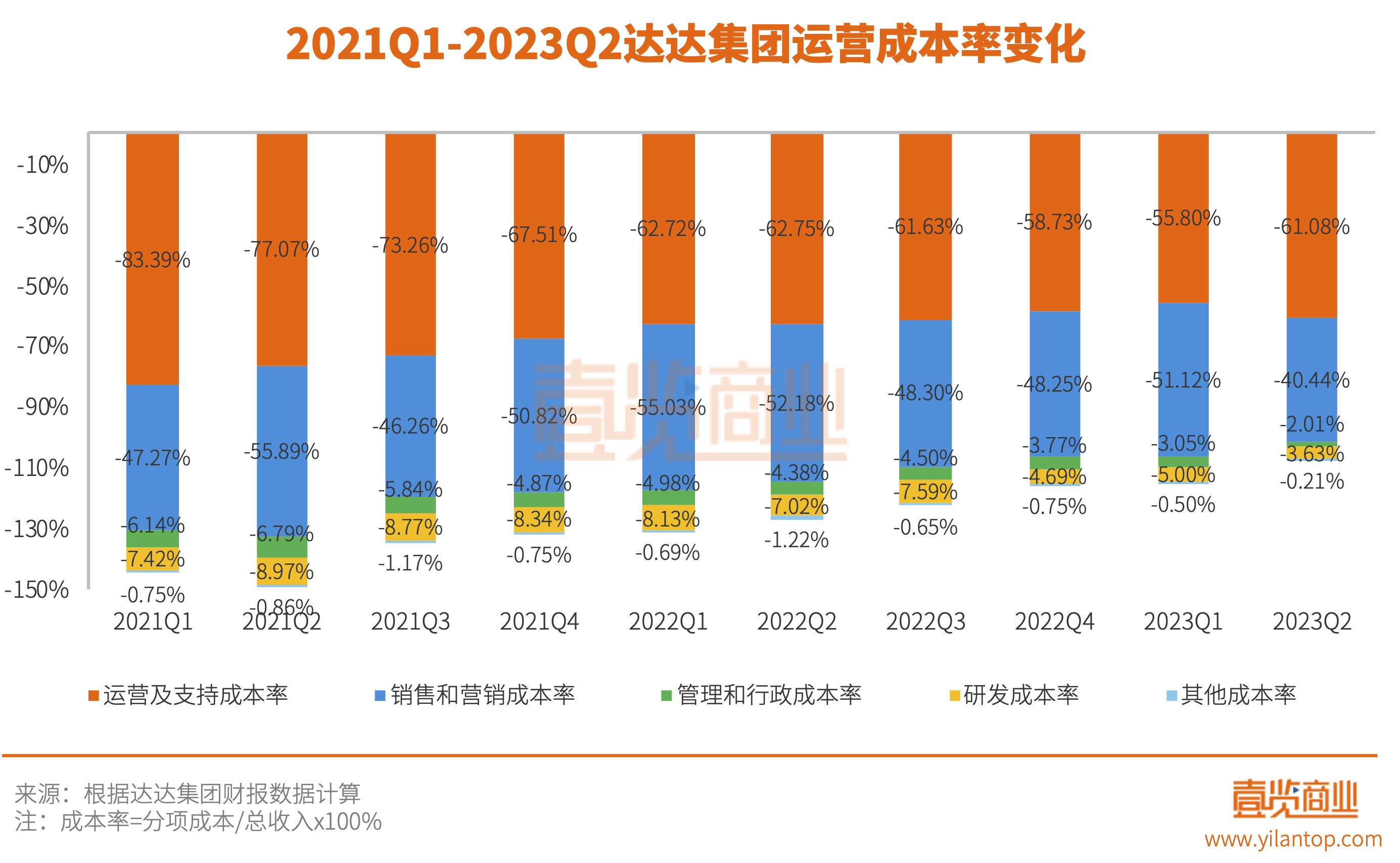 并表一年半后，京东给达达带来了什么？