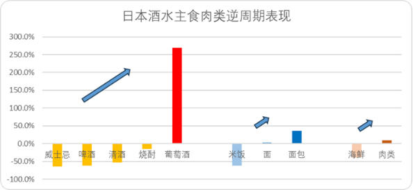 美团的韧性来自何处？