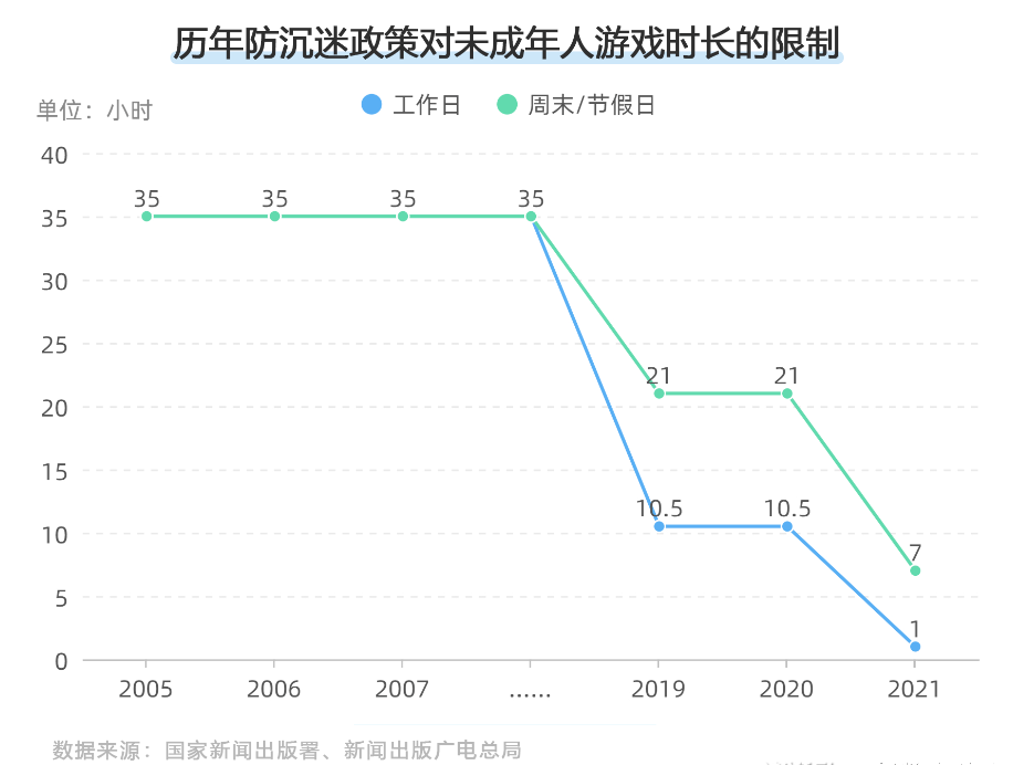 《蛋仔派对》侵袭小学生：比氪金诱导更危险的，是什么？