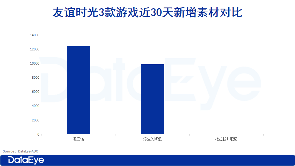 七夕难破局？腾讯、三七、叠纸新游扎堆！下半还要怎么卷？