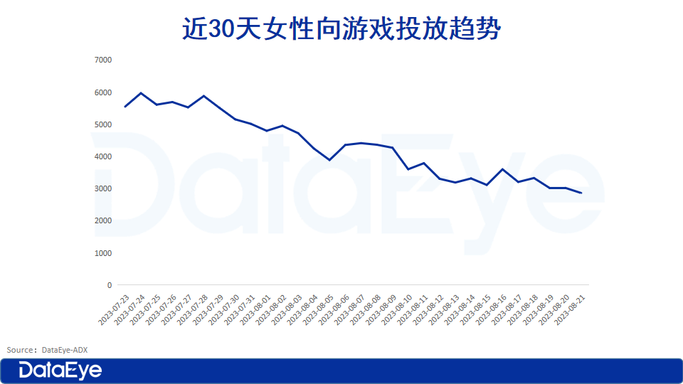 七夕难破局？腾讯、三七、叠纸新游扎堆！下半还要怎么卷？