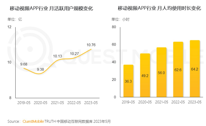 “赚了钱”股价却连跌，快手“造星”能力丧失、被市场投反对