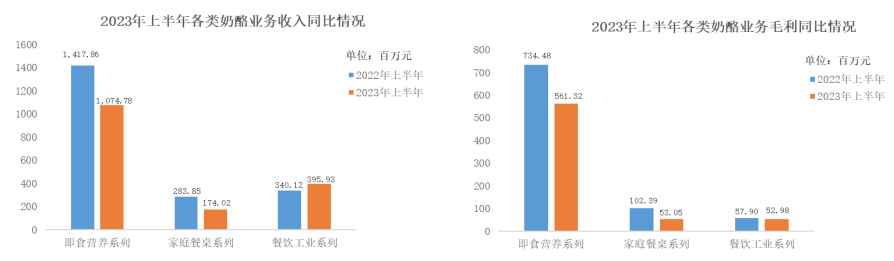 妙可蓝多，终成蒙牛ToB“工具人”？